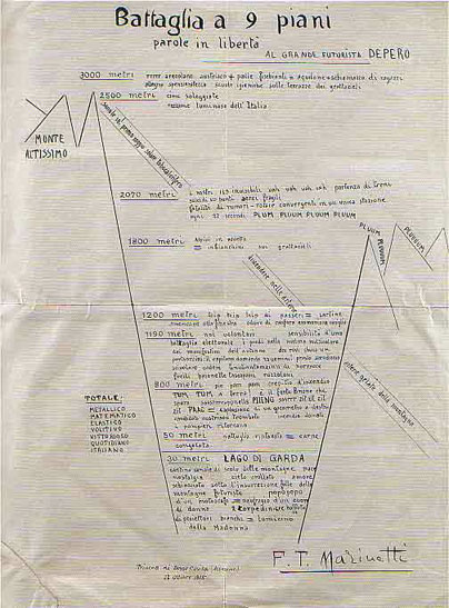 F.T.Marinetti battaglia a 9 piani