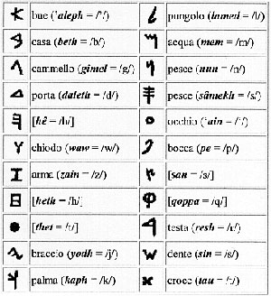 Caratteri Sitographics