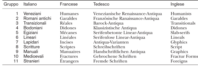 Caratteri Sitographics