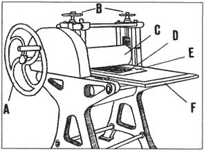 torchio calcografico