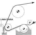 macchina patinatrice a lama d'aria