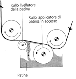 macchina patinatrice a rullo livellatore