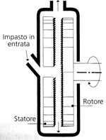 schema raffiinatore a dischi