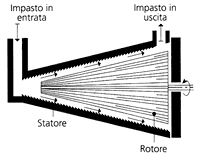 schema di raffinatore conico