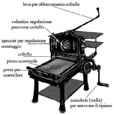 torchio litografico