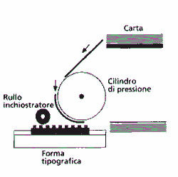 pianocilindrica tipografica